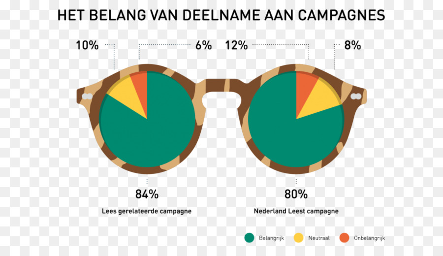 Infographic，نظارات PNG