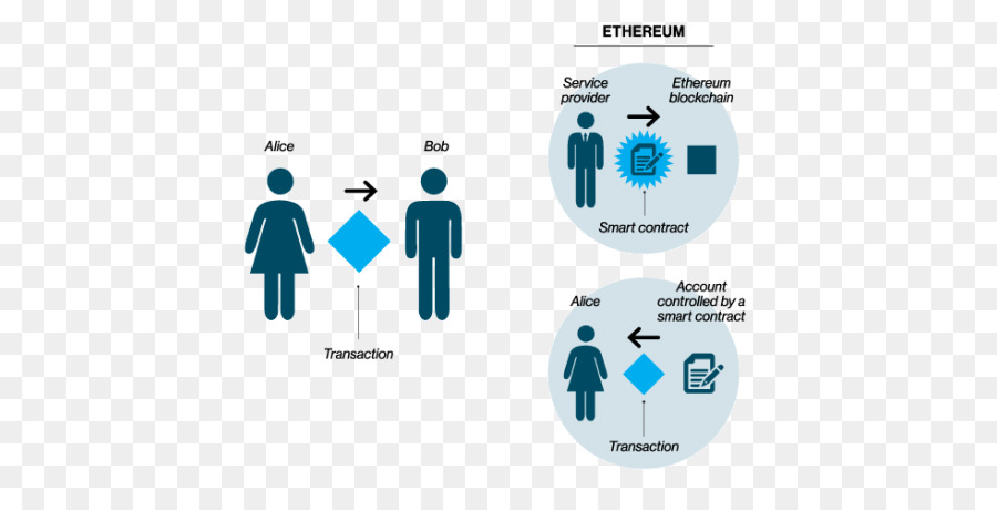 ايثريوم，Blockchain PNG