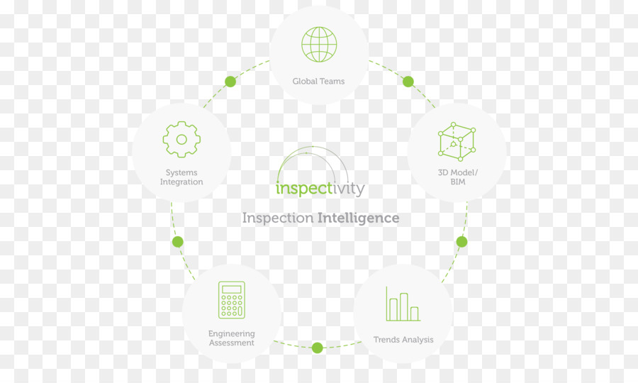 Inspectivity，المشروع PNG