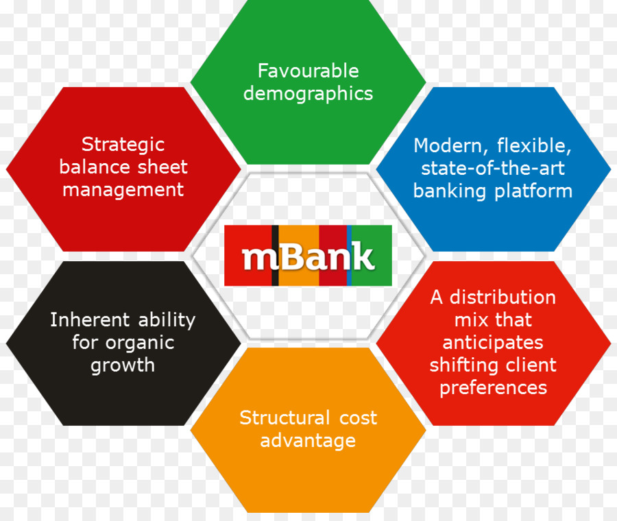 Mbank，البنك PNG