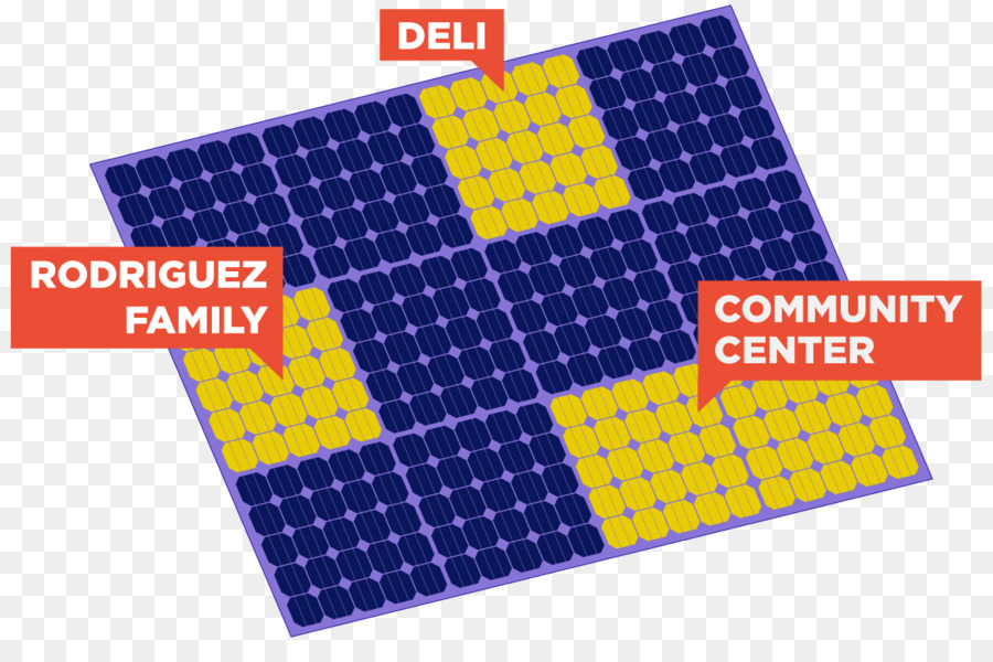 الطاقة الشمسية，المجتمع مزرعة للطاقة الشمسية PNG