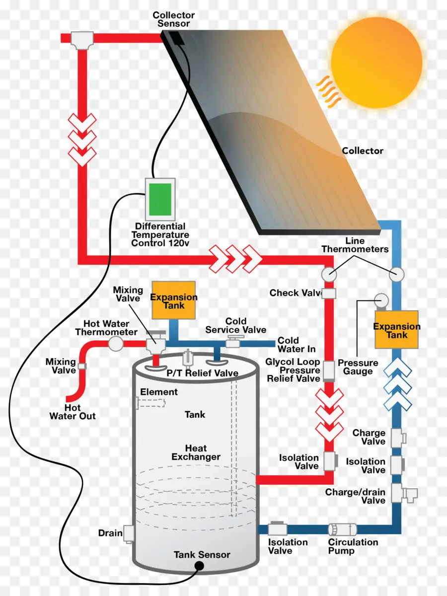 سخان المياه بالطاقة الشمسية，نظام PNG