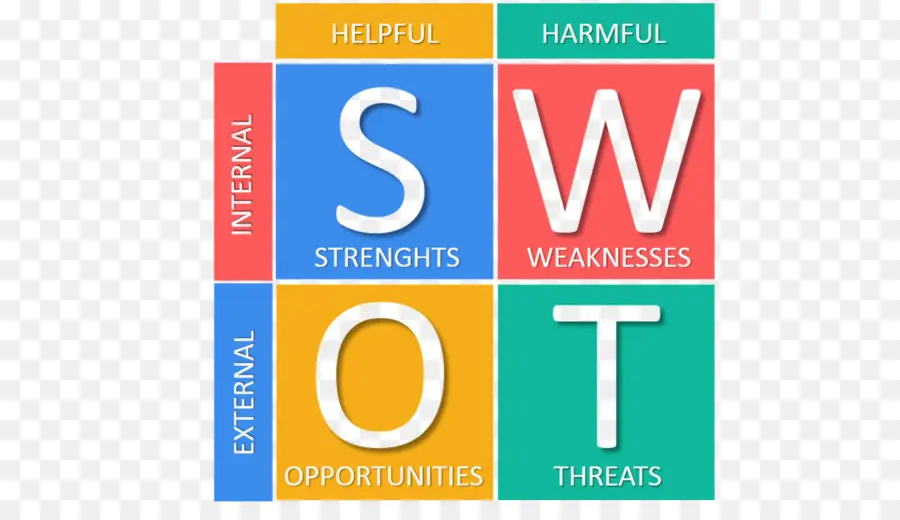 تحليل نقاط القوة والضعف والفرص والتهديدات Swot，نقاط القوة PNG