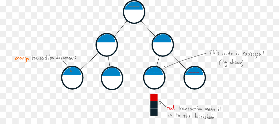 Blockchain，العقدة PNG