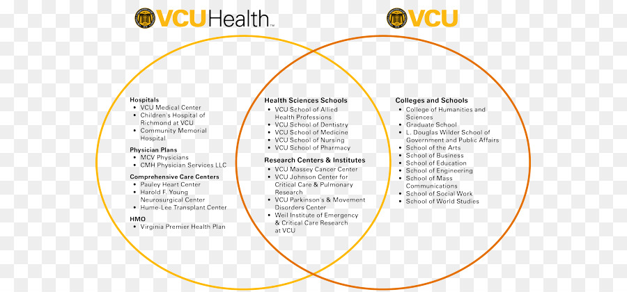 جامعة فرجينيا كومنولث الصحة，الطب PNG
