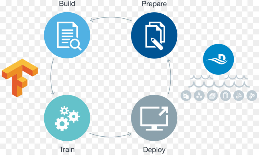 Tensorflow，سير العمل PNG
