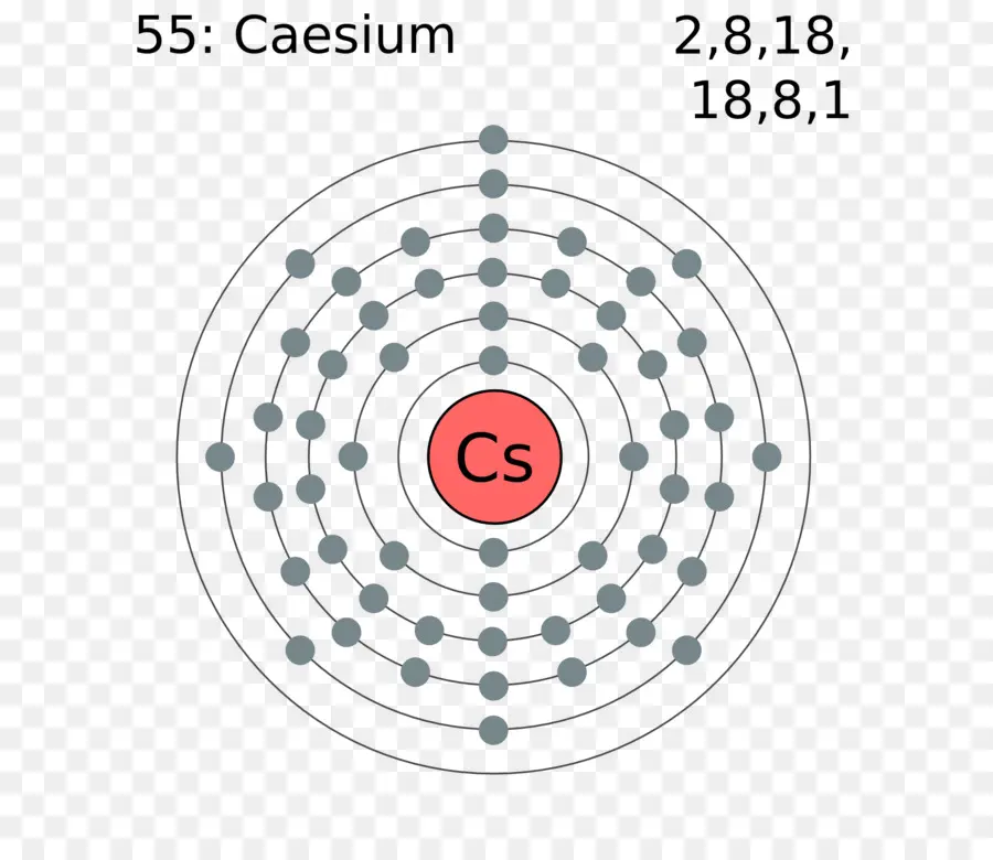 عنصر كيميائي，الإلكترون PNG