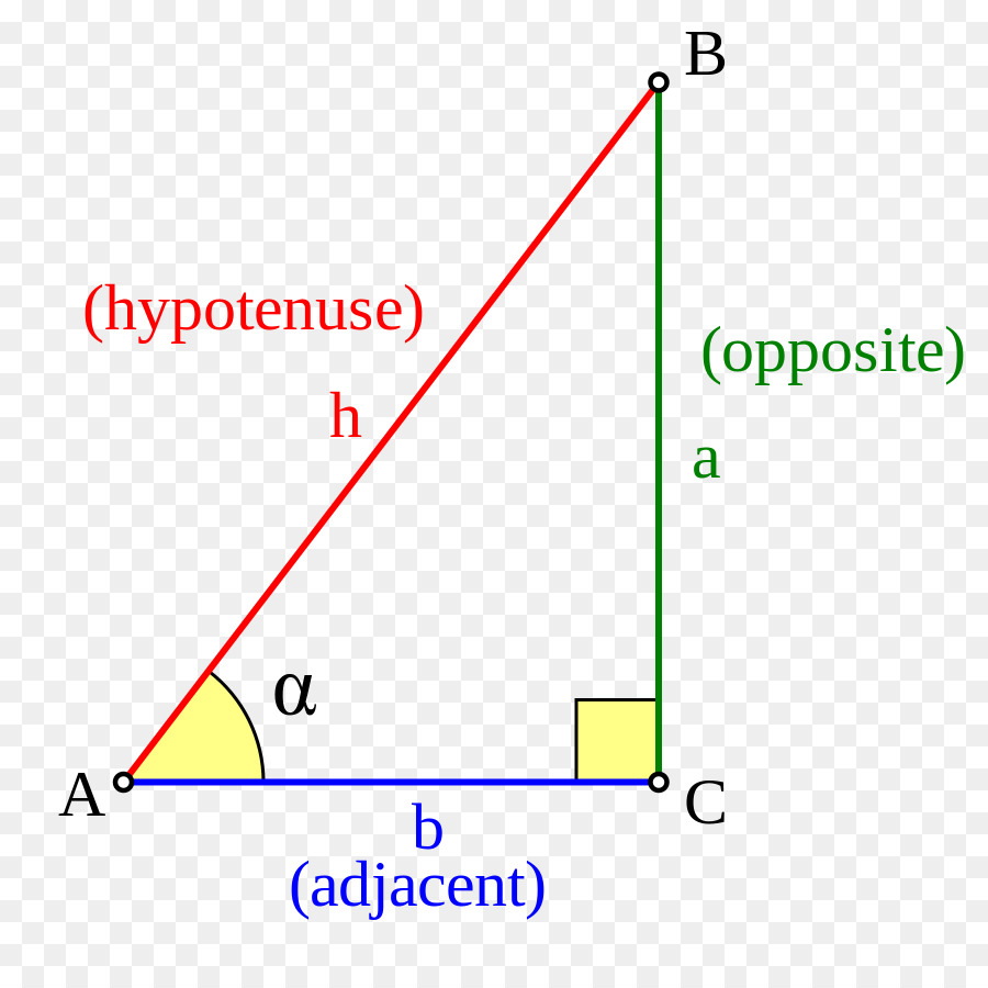علم المثلثات，الرياضيات PNG