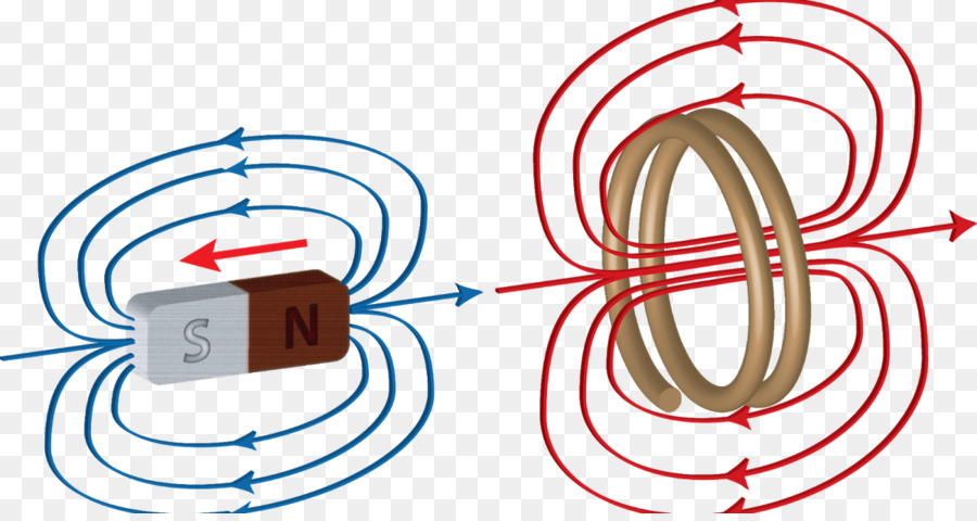 قانون لينز，الحث الكهرومغناطيسي PNG
