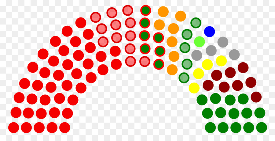 حزب سياسي，الانتخابات PNG