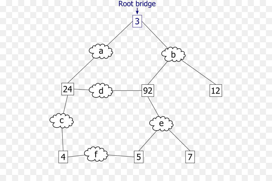 بروتوكول شجرة الامتداد，وحدة بيانات بروتوكول الجسر PNG