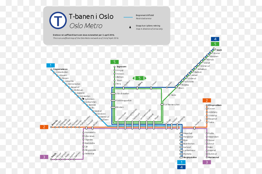 أوسلو مترو，محطة أوسلو المركزية PNG