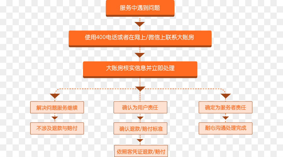 بكين Dazhangfang الشبكة والتكنولوجيا المحدودة，الأعمال PNG