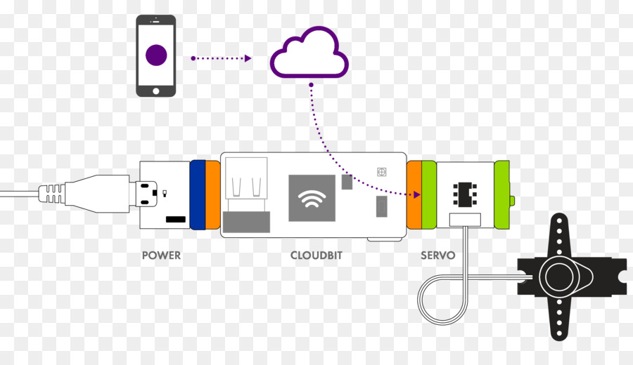 ليتل بيتس Cloudbit كاتب كيت Qk900044，ليتل بيتس PNG