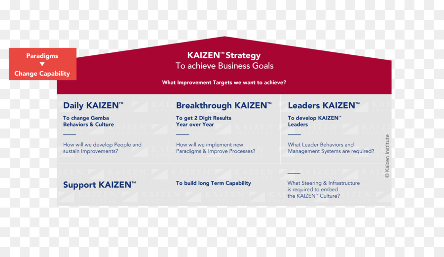 كايزن，Kaizen Institute المجموعة الاستشارية المحدودة PNG