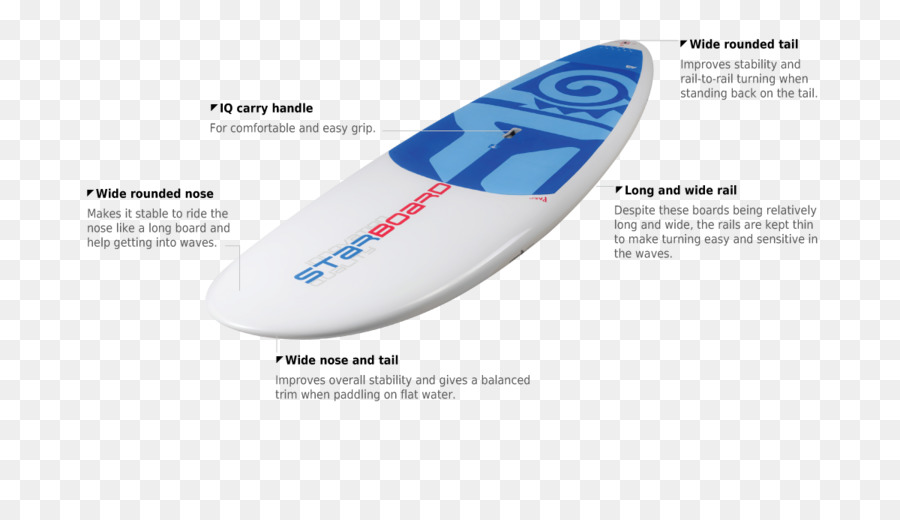 ستاندوب Paddleboarding，تصفح PNG