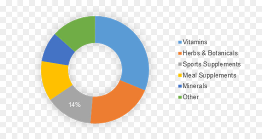 المكملات الغذائية，شعار PNG