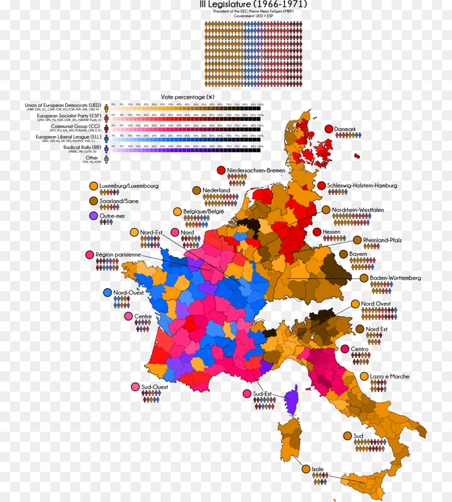 أوروبا，الانتخابات PNG