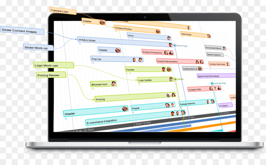 خريطة العقل，Buzans Imindmap PNG