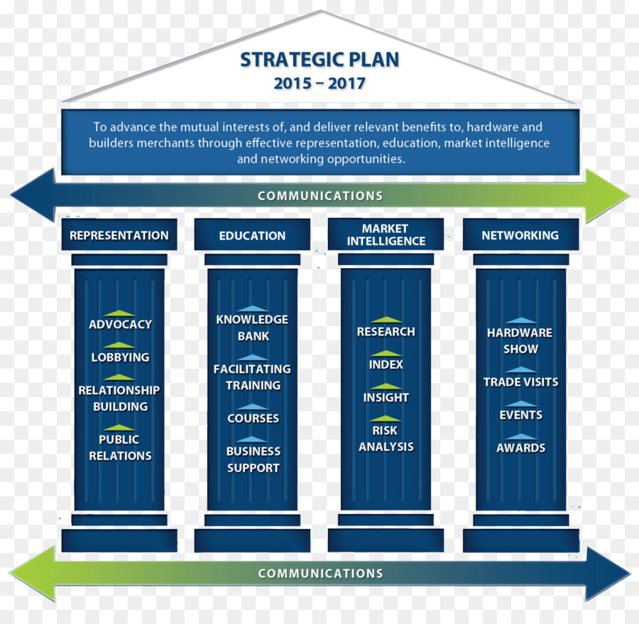 تخطيط استراتيجي，إستراتيجية PNG