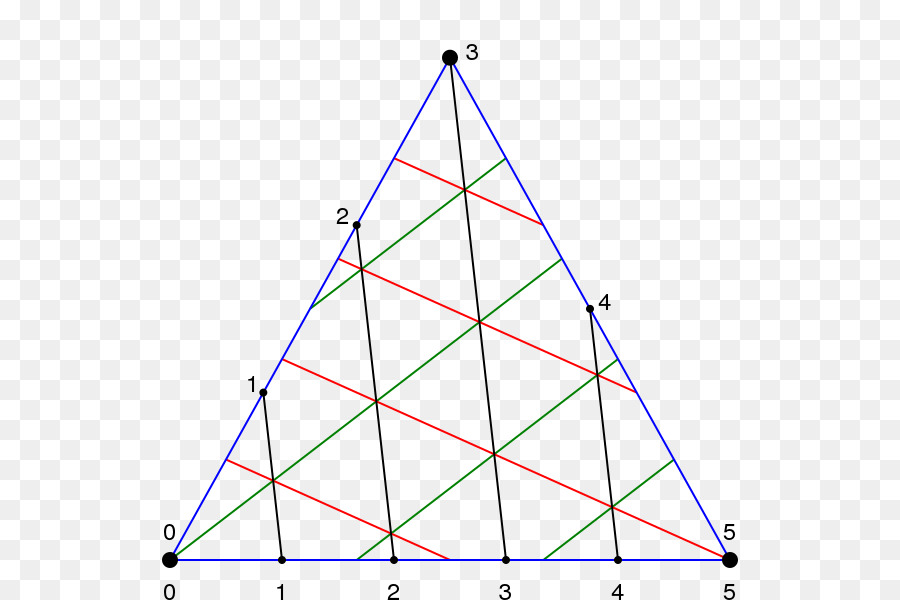 ويكيميديا كومنز，مثلث PNG