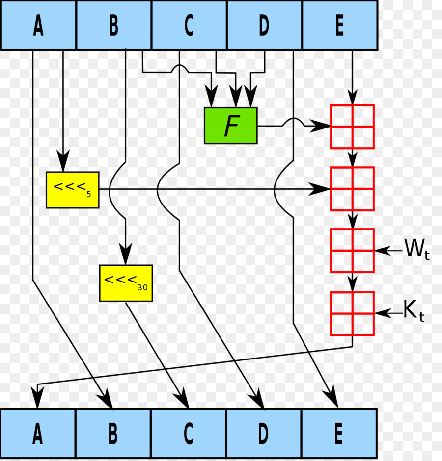 Sha1，تأمين خوارزميات التجزئة PNG