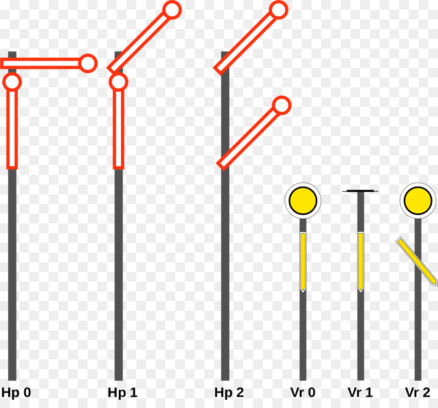 إشارات السكك الحديدية，يدرب PNG