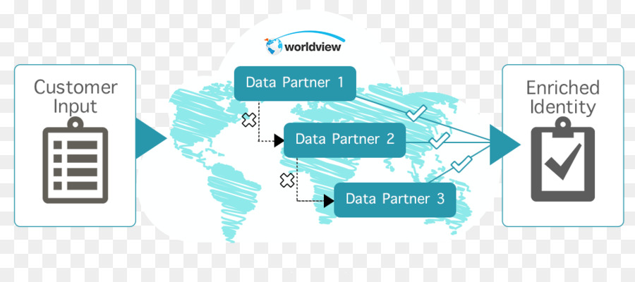 البيانات العالمية اتحاد，البيانات كخدمة PNG