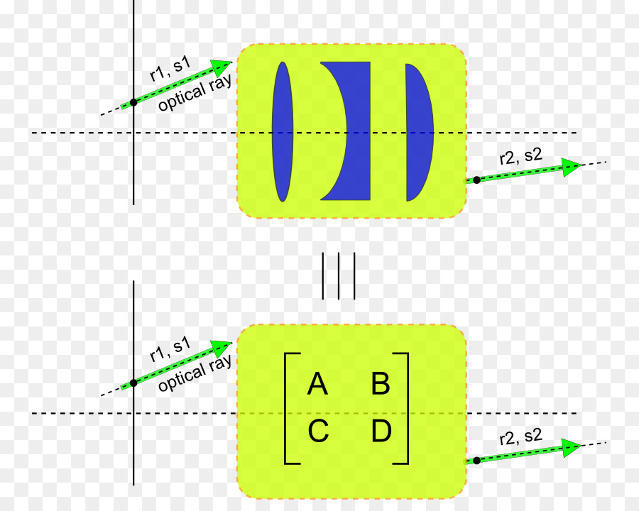 Lens python. Матричная оптика. Матричная оптика матрица. Приближения параксиальной оптики. Оптическая и матричная.