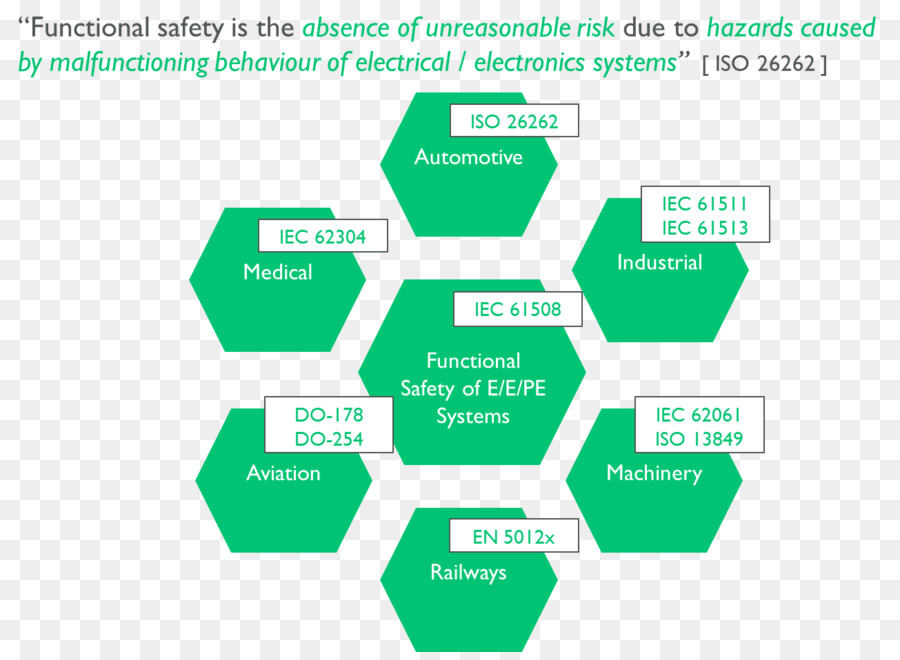 السلامة الوظيفية，Iso 26262 PNG