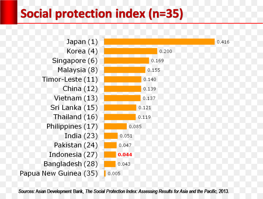 Timorleste，إندونيسيا PNG