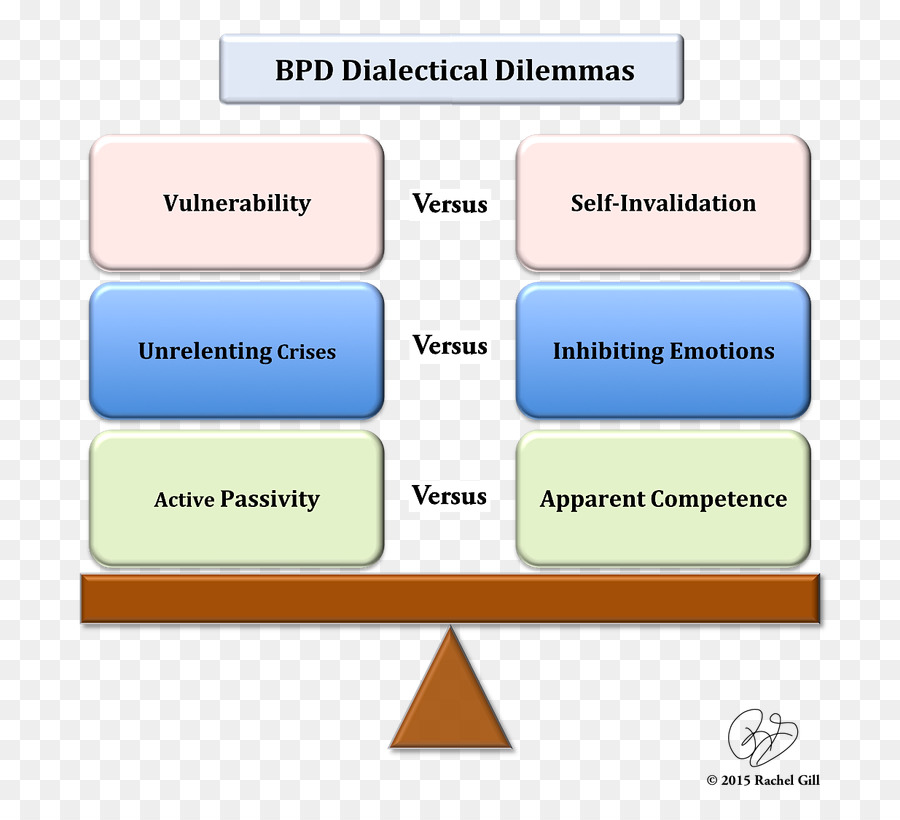 معضلات جدلية Bpd，وهن PNG