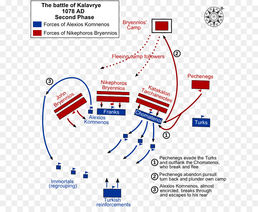 معركة Kalavrye，الإمبراطورية البيزنطية PNG