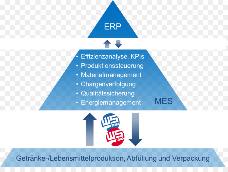 Weihenstephan المعايير，أتمتة الهرم PNG