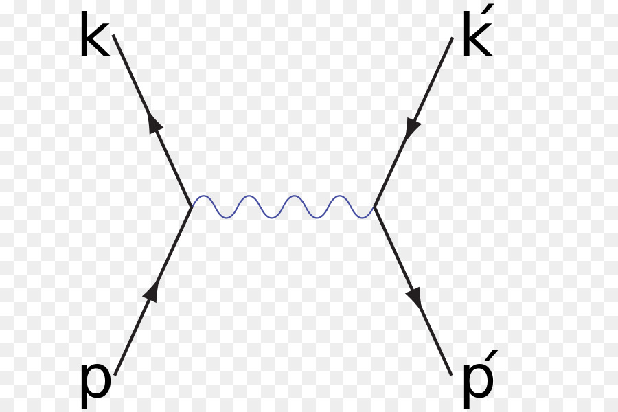 مخطط فاينمان，ويكيبيديا PNG