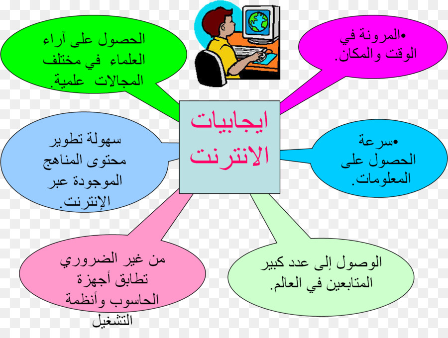 الإنترنت，المعلومات PNG