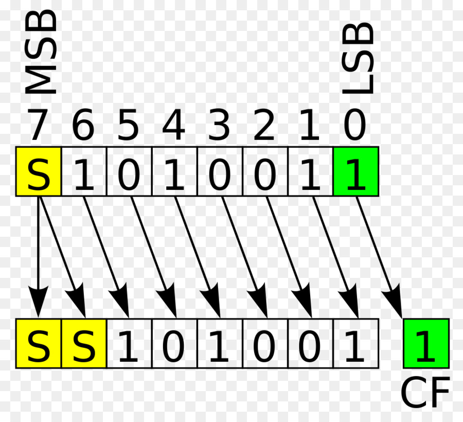 الحساب التحول，شعار PNG