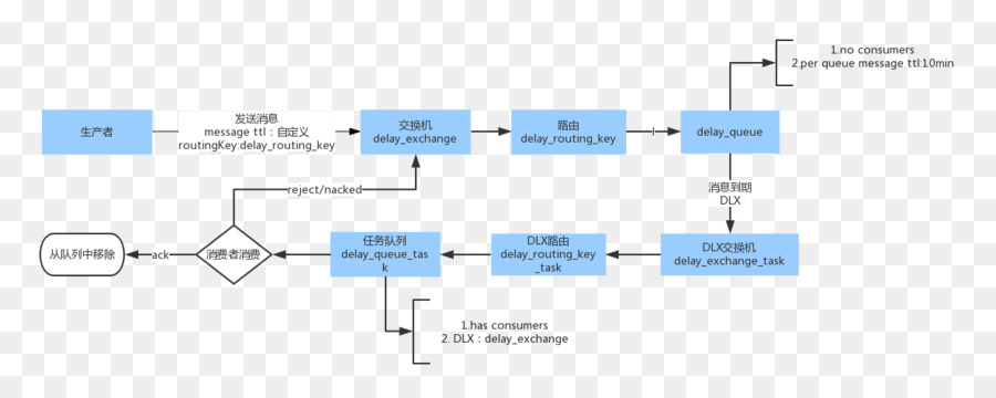 جودة الخدمة，Qcloud PNG