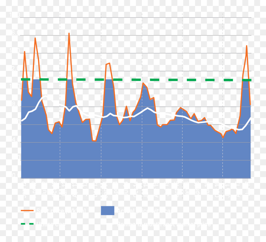 السعر，الرسم البياني PNG